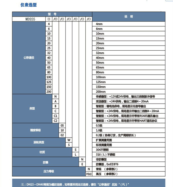 WL选型