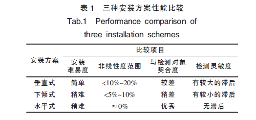 如表1 所示。.png